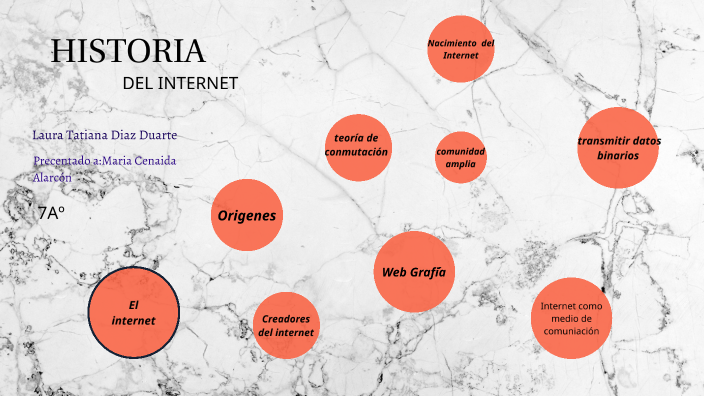 Historia del Internet by Laura Tatiana Diaz Duarte on Prezi