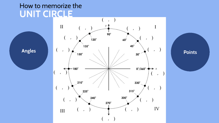 Unit Circle by Karen Bialik on Prezi