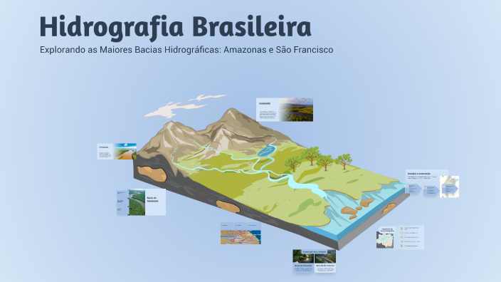 Hidrografia Brasileira by Davi Antônio Araujo on Prezi