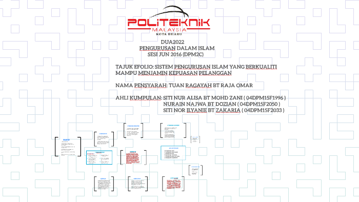 Dua2022 By Ain Najwa On Prezi Next