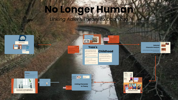 Character Analysis by lynn attieh on Prezi