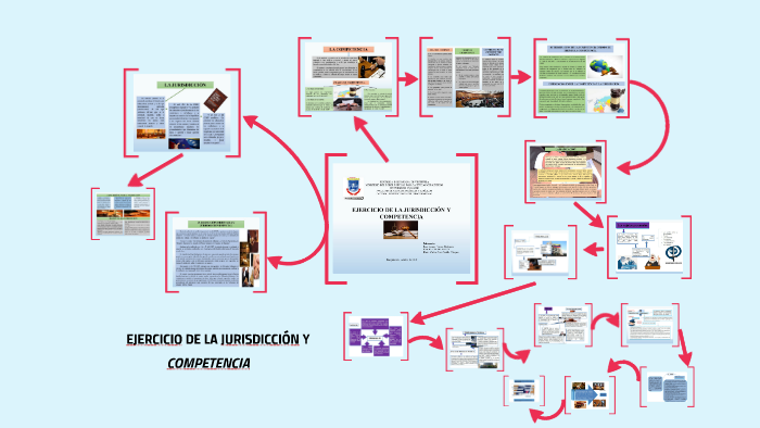 EJERCICIO DE LA JURISDICCIÓN Y COMPETENCIA by Luis Vargas on Prezi