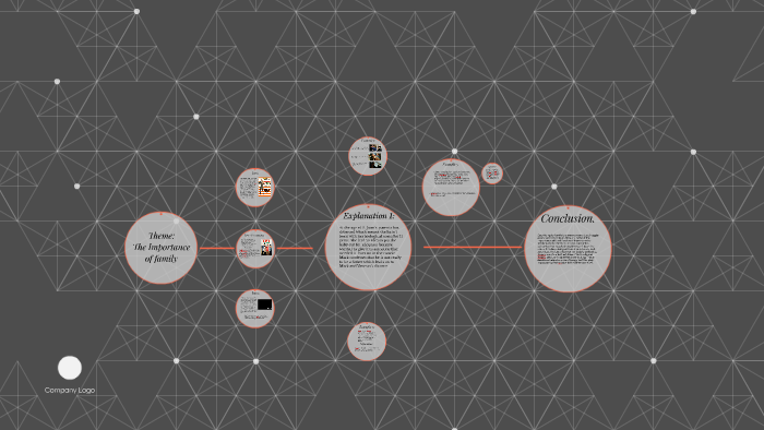 The Importance Of Family by sahra adow on Prezi