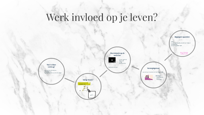 Werk invloed op je leven? by Marisa Knecht on Prezi