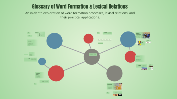 Glossary of Word Formation & Lexical Relations by Rosa Osuna on Prezi