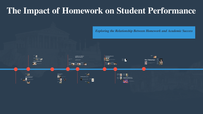 The Impact of Homework on Student Performance by E Sg on Prezi