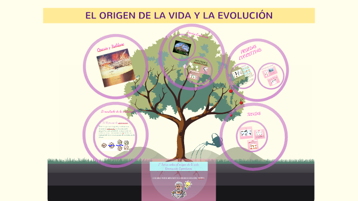 ORIGEN DE LA VIDA Y LA EVOLUCIÓN by Julia Akervall on Prezi