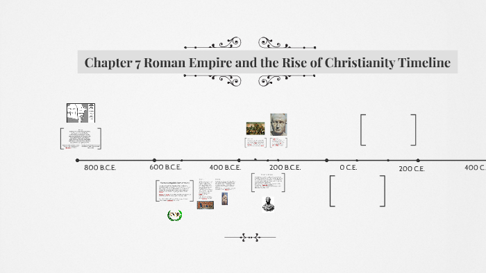 roman rulers timeline