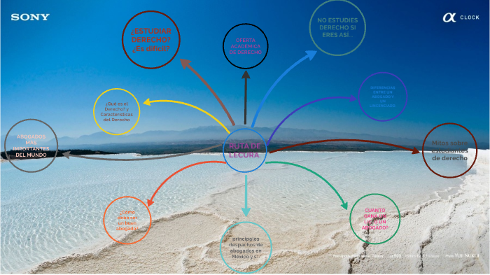 carrera de derecho. by bryan rivera on Prezi