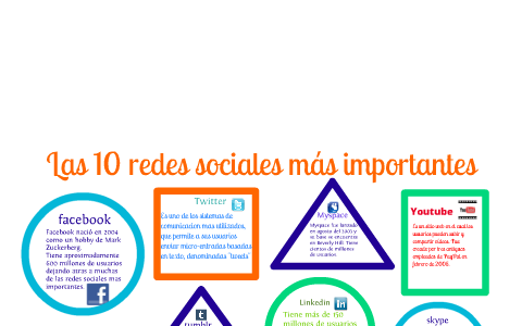 10 redes sociales mas importantes. by Adriana Cano