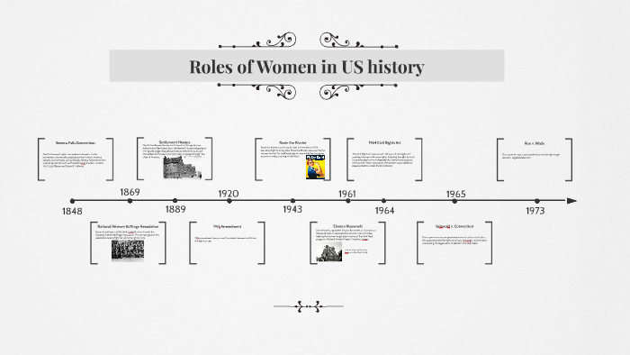 Roles of Women in US history by Diana Kim on Prezi