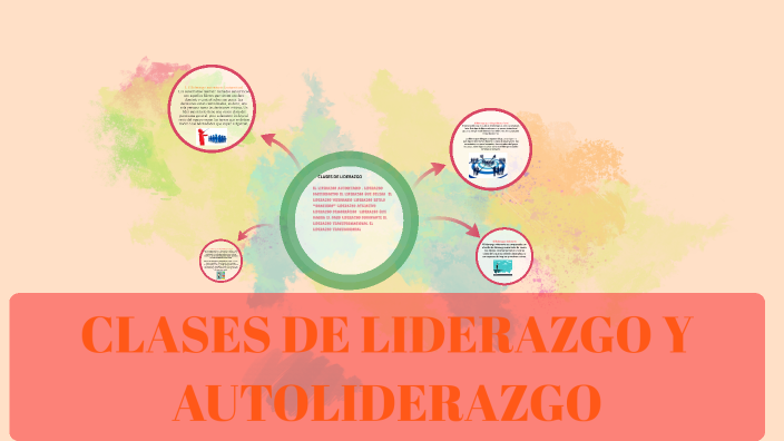 LIDERAZGO Y AUTOLIDERAZGO by David Alexander Gutierrez Diaz on Prezi