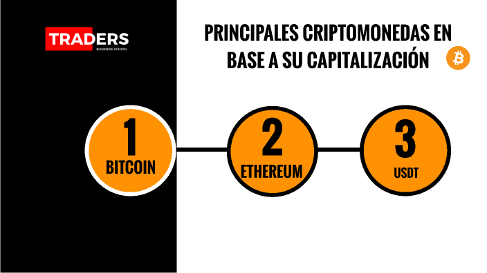 Principales Criptomonedas En Base A Su Capitalización By Miguel TBS On ...