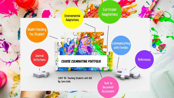 ASD: Course Culminating Project by S I on Prezi