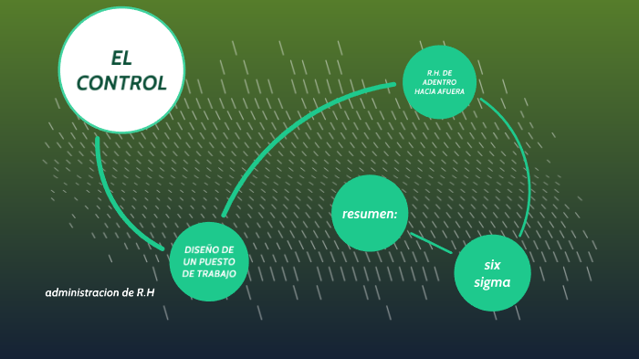 el control en una empresa by luis sanchez valenzuela on Prezi