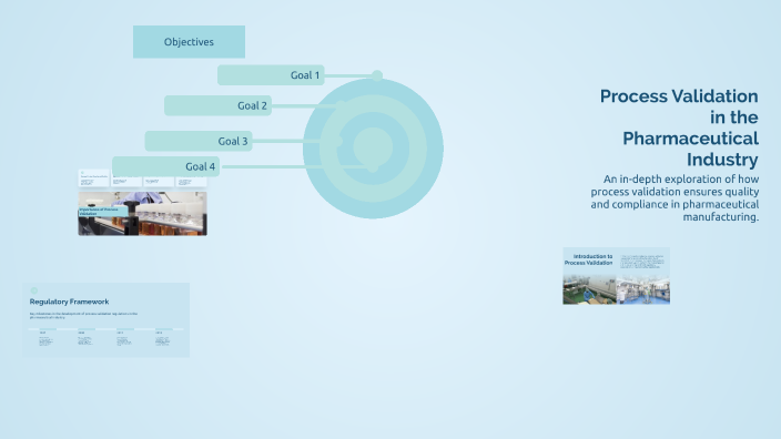 Process Validation in the Pharmaceutical Industry by Abdul Khan on Prezi