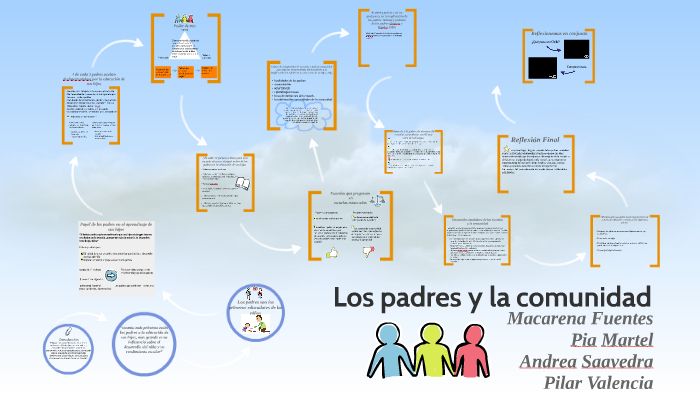 Los Padres Y La Comunidad By Pilar Valencia