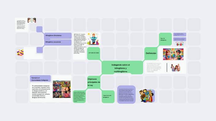 by Paula Andrea Patiño Rodríguez on Prezi