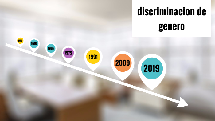 discriminacion de genero by Gerardo Lopez on Prezi