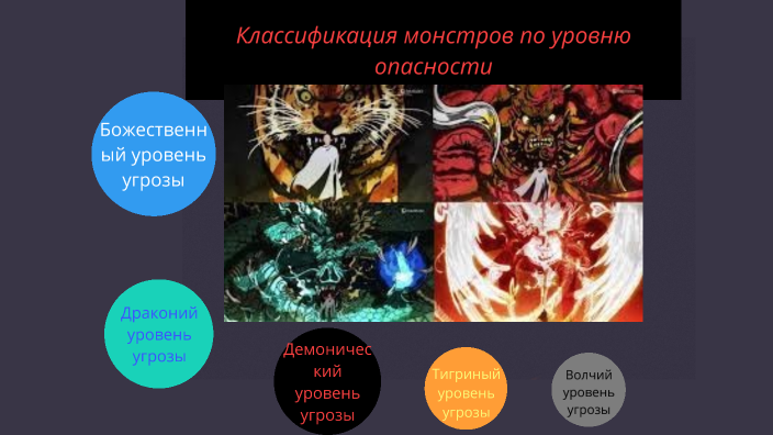 Уровень опасности в Ванпанчмене by Димаш Жаныбеков on Prezi