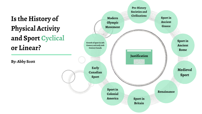 is-the-history-of-physical-activity-and-sport-cyclical-or-linear-by