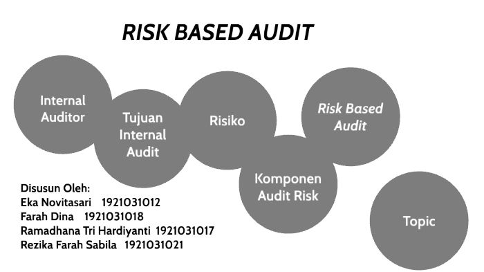 Risk base