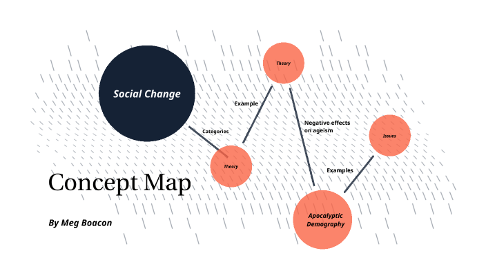 Concept Map by Meg Boacon on Prezi