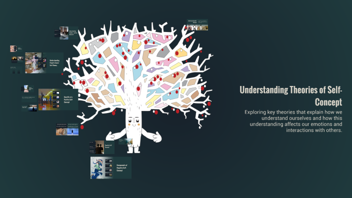 Understanding Theories of Self-Concept by sara ali on Prezi