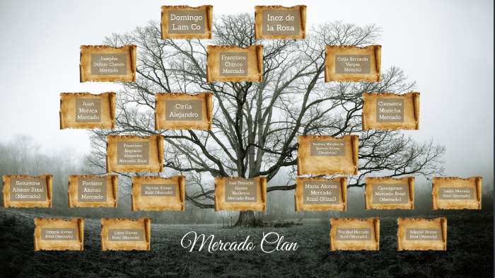 Mercado Clan by Alyssa Gabrielle Reyes on Prezi