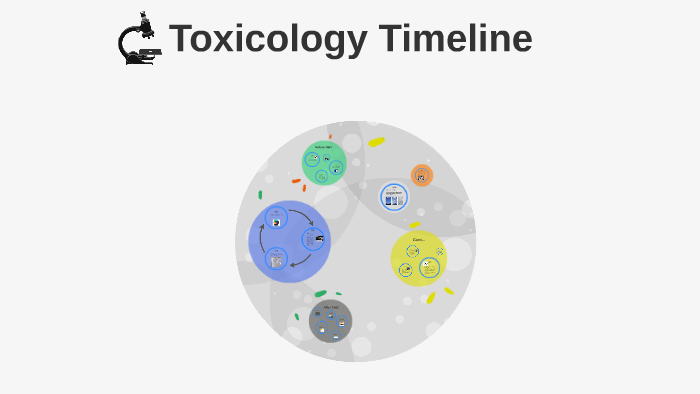 Toxicology Timeline by Ellie Normile on Prezi Next