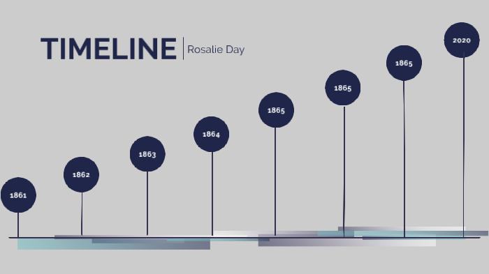 Timeline of Major Civil War Battles by Rosalie Day on Prezi