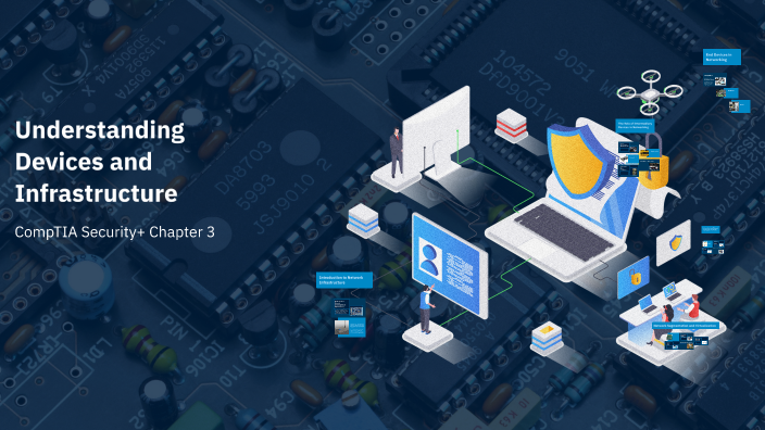 Understanding Devices and Infrastructure by Aiden Yerby on Prezi