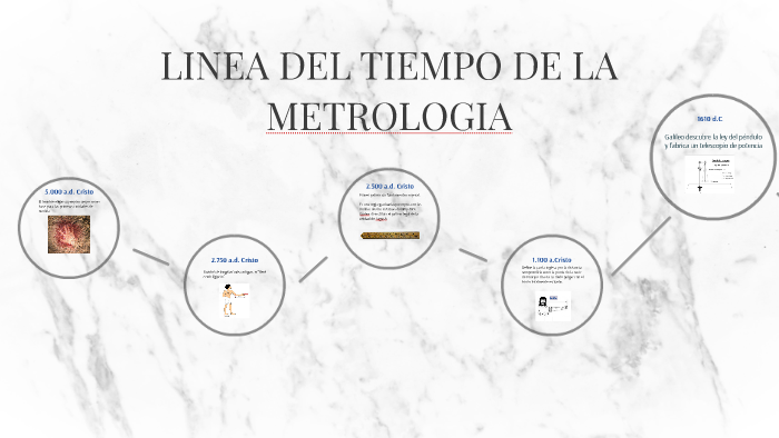 Linea Del Tiempo Metrologia 5216