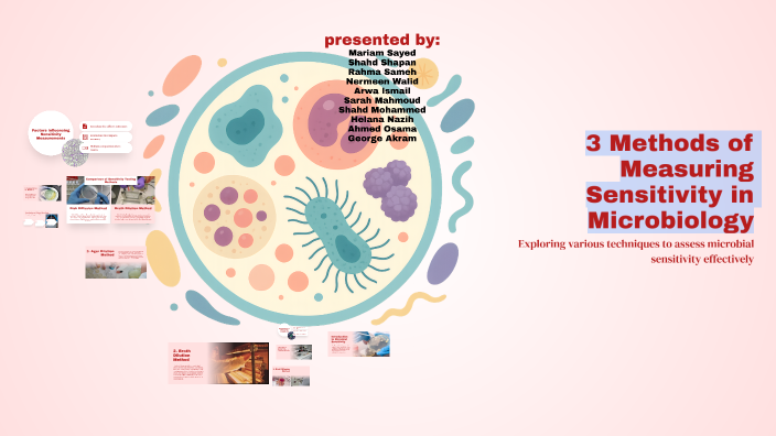Methods of Measuring Sensitivity in Microbiology by mariam hewehy01 on ...