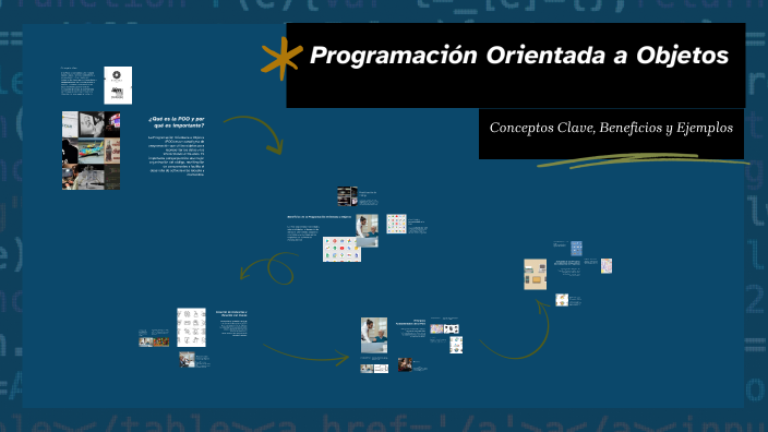Introducción a la Programación Orientada a Objetos by VICTOR ANDRES ...