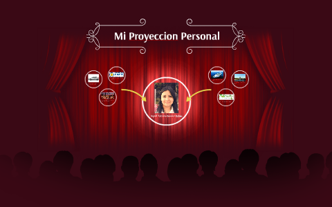 MAPA MENTAL TATIANA RUBIO by Tatiana Gomez on Prezi