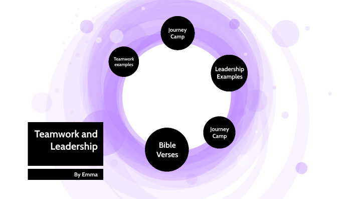 Teamwork and Leadership by Emma Devine on Prezi