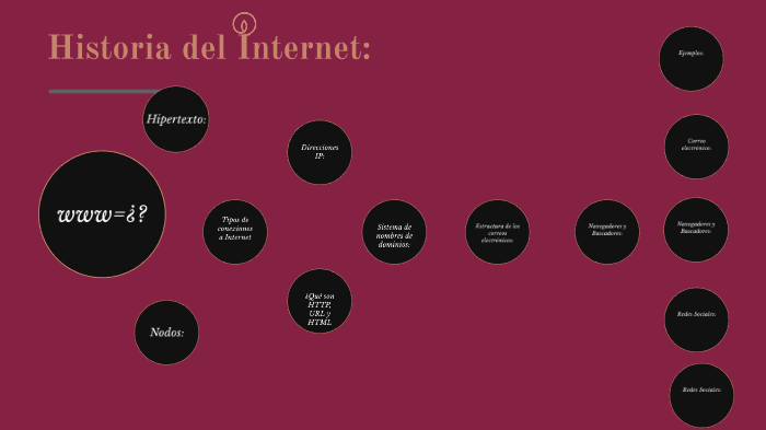 Historia del internet by Rafael Jimenez Lopez on Prezi