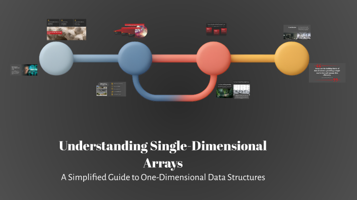 Understanding Single-Dimensional Arrays by mhamad awat on Prezi