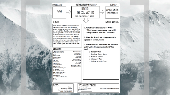 Unit 10: The Cold War by Miss Waller on Prezi