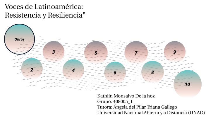 Voces de Latinoamérica: Resistencia y Resiliencia by kathlin Monsalvo ...