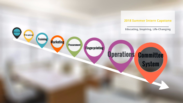 Capstone project prezi picture