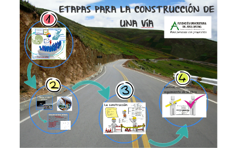 ETAPAS PARA LA CONSTRUCCIÓN DE UNA VIA by melissa ariza ...