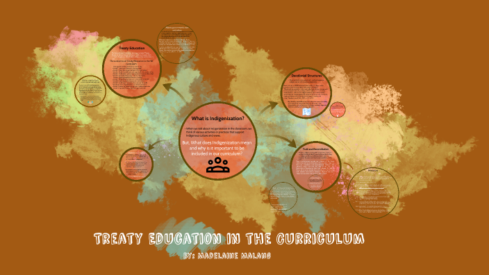 Curriculum And Treaty Education By Madelaine Malang