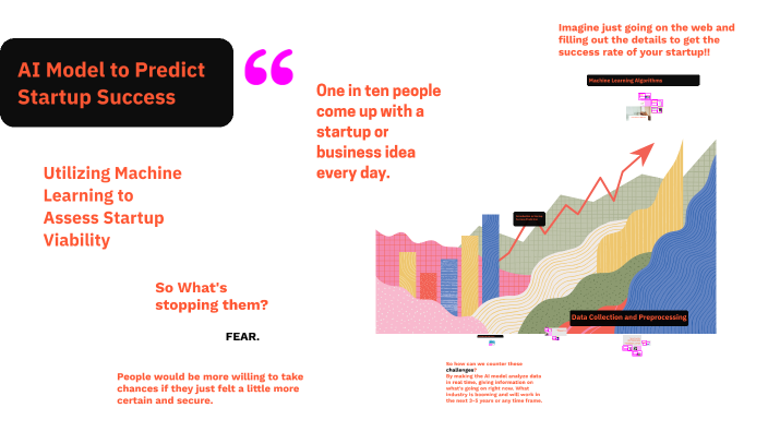 AI Model to Predict Startup Success by ARNAV VIG on Prezi