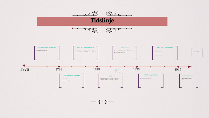 Tidslinje By Louise Birkholm On Prezi