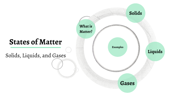 States of Matter by Ashton Williams on Prezi