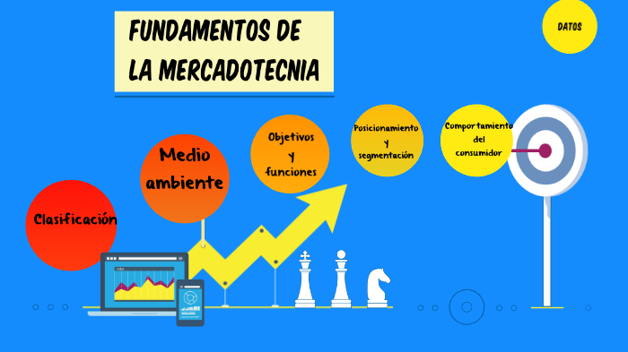 Fundamentos de mercadotecnia by JUAN CARLOS ROMERO HERNANDEZ on Prezi