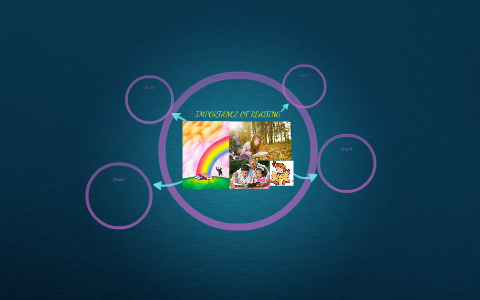 importance of reading by on Prezi