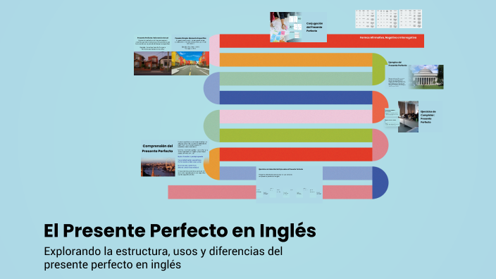 El Presente Perfecto en Inglés by Julián Gómez on Prezi